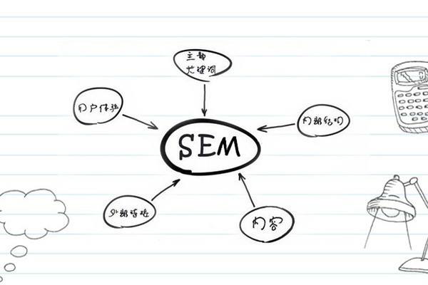 网络营销SEM推广营销方案怎么做