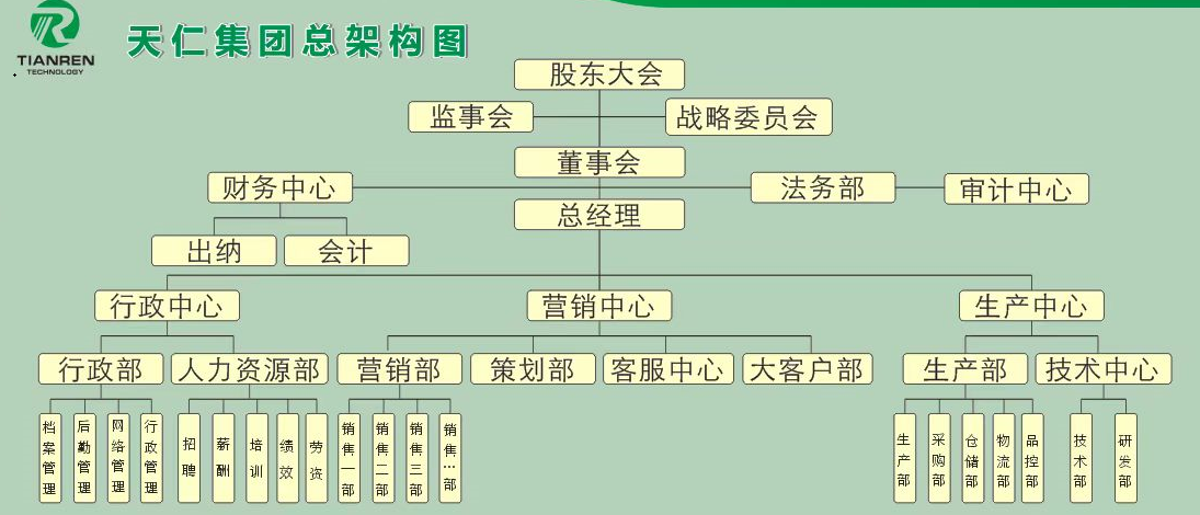 集团结构框架