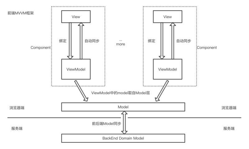 网站建设知识