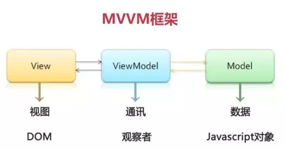 广州网站建设