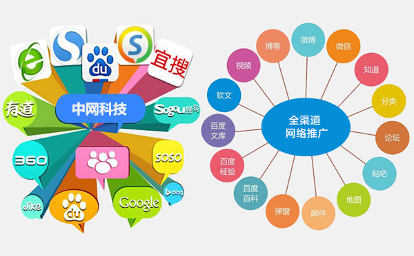 广州网络营销策划