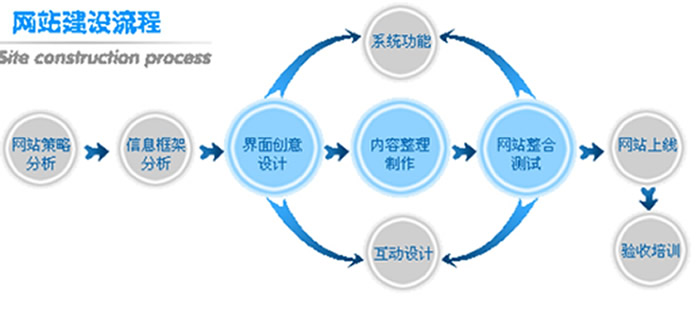 广州网站建设