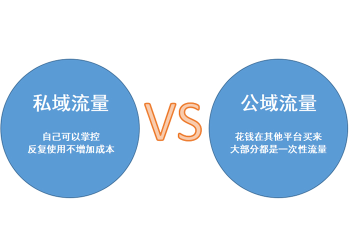 网络营销课程